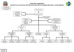 organigrama